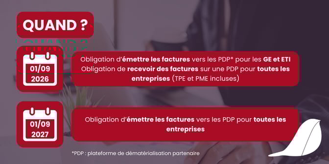 Robbin - blog - calendrier facture electronique